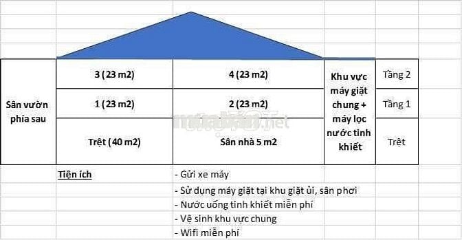 Cho thuê phòng trọ sạch sẽ, an ninh