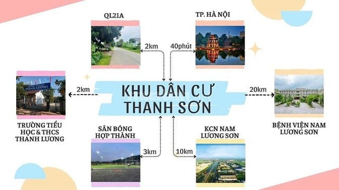 🏗 ĐẤT NỀN GẦN KCN THANH SƠN – CHỈ TỪ 3XX TRIỆU/NỀN 📍 Thanh Sơn, Lươn