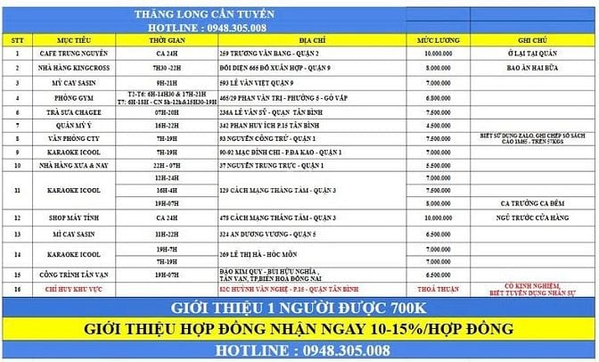 CẦN GẤP 2 NAM GIỮ XE QUÁN KARAOKE Ở LÊ THỊ HÀ - HÓC MÔN