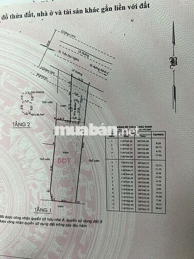 1000 m thổ cư mặt tiền Trần đại nghĩa Bình Chánh Gần kcn lê Anh Xuân