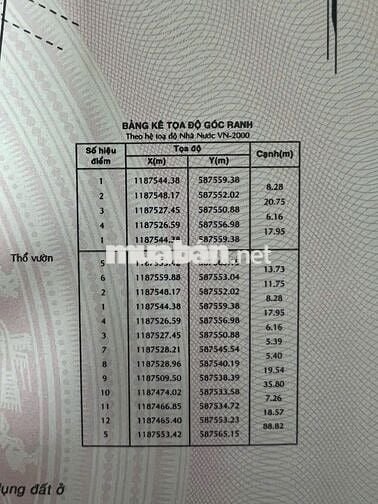 1000 m thổ cư mặt tiền Trần đại nghĩa Bình Chánh Gần kcn lê Anh Xuân