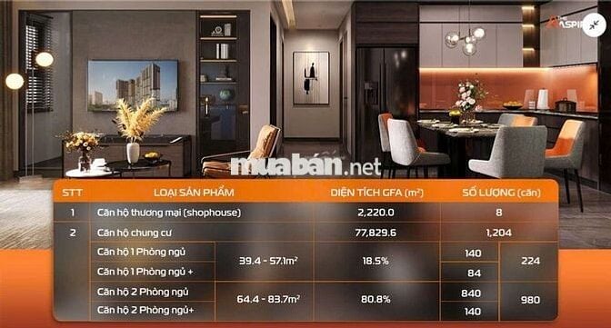 MUA SMARTPHONE LÀ SÀNH ĐIỆU, SỞ HỮU CĂN HỘ THE ASPIRA  LÀ THÀNH TỰU