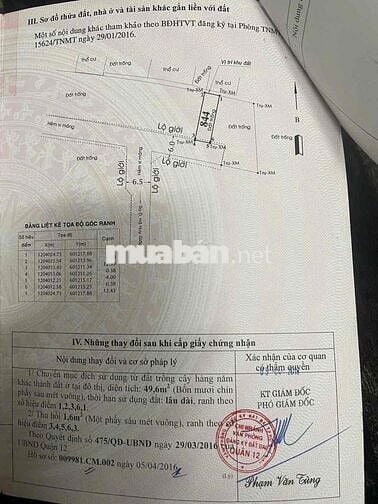 Bán Đất Hẻm Xe Hơi Thạnh Xuân 35, Quận 12