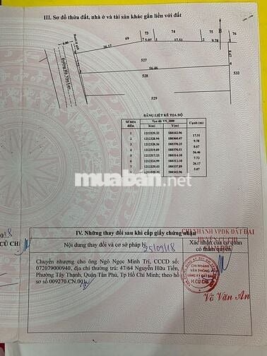 Bán Đất Thổ Cư - Củ Chi : 8x56 - Tân An Hội . Giá 1 tỷ 470 triệu