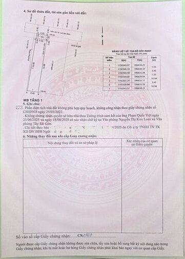 ĐẤT HXH LŨY BÁN BÍCH, TÂN PHÚ - 64M2 - PHÉP 1T, 1L, 3L, ST- CHỈ 5.5 TỶ