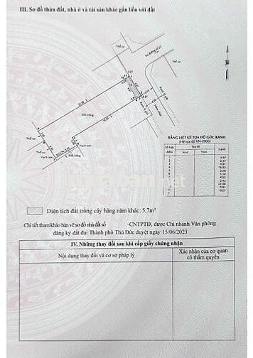Bán Đất Thổ Cư Ngay Đường 23 Hiệp Bình Chánh - Sổ Hồng Riêng