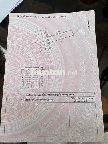 🙈 Hàng siu hiếm - giá *** khu vực ngay sát TÊN LỬA