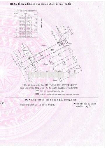CẦN BÁN NHÀ 28TY ĐƯỜNG THẠNH XUÂN 22, Q 12, 
Dt 198,2m2 và 189m2