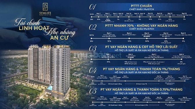 CĂN HỘ ĐÂY ĐỦ NỘI THẤT GIÁ 300 TRIỆU SỎ HỮU NGAY VỊ TRÍ ĐẮC ĐỊA QL13