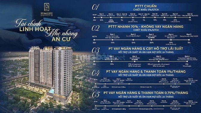 Giá ưu đãi cho khách hàng đầu tư Symlife chỉ 38tr/m2 ngay MT QL13 