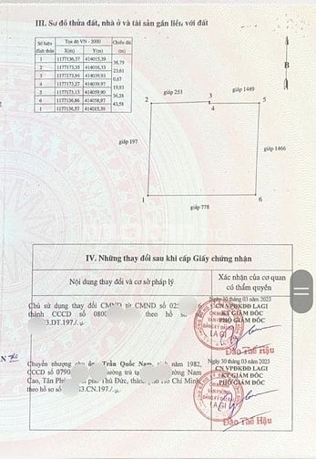 RESORT NGHỈ DƯỠNG KẾT HỢP DU LICH TX LA GI, CHỈ NHỈNH 5tr/m²