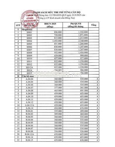 Cho THUÊ căn shophouse chung cư A6-7 giá rẻ nhất thị trường