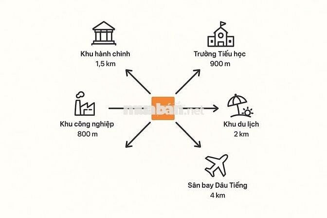 Chính chủ, bán gấp lô đất vị trí đẹp Dầu Tiếng - Bình Dương
