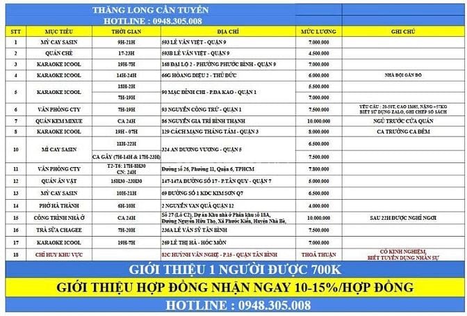 CẦN GẤP 1 NAM GIỮ XE KARAOKE TỪ 19H - 07H Ở QUẬN 3 - LƯƠNG 8.000.000