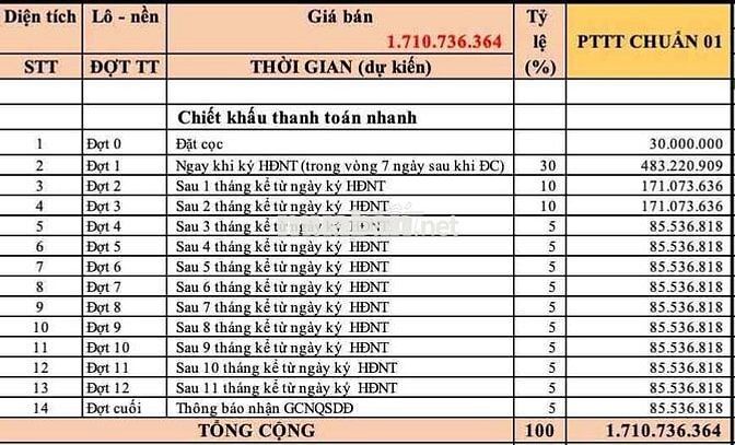 🔥 BÙNG NỔ CƠ HỘI ĐẦU TƯ –SIÊU PHẨM ĐẤT NỀN SỔ SẴN CHỈ 1TỶ700/87m2