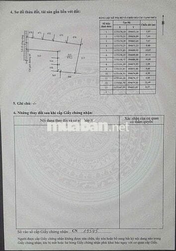Kẹt TIỀN Bán GẤP Đất Full Thổ Cư Vị Trí Đẹp. 99% Tin THẬT