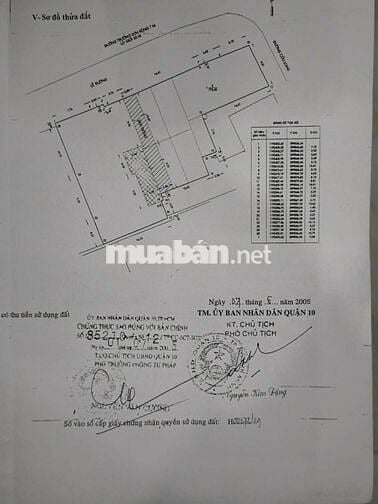 Chính chủ cần bán nhà mặt tiền Trường Sơn