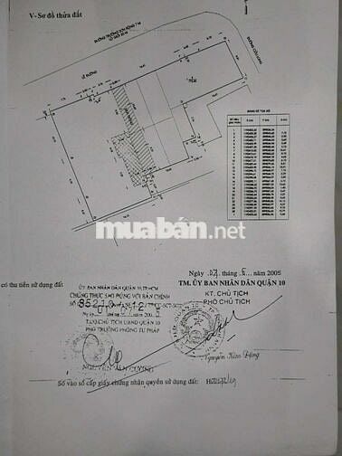 Chính chủ cần bán nhà mặt tiền Trường Sơn