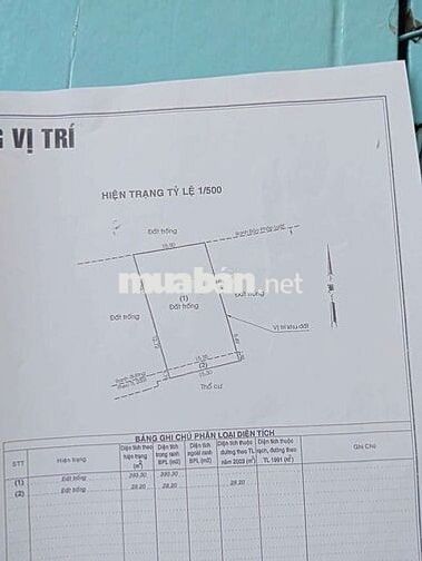 Đất hiện trạng tỷ lệ 1/500, kdc hiện hữu