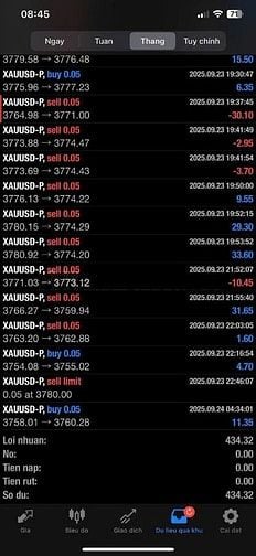 Hỗ trợ đầu tư copytrade vàng, robot