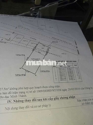 Bán Nhà mặt tiền- sát chợ đầu mối Hóc Môn