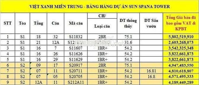 Giỏ hàng Spana ngày càng nóng trở lại,1 căn góc 2pn view sông mát mẻ.