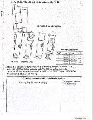 BÁN NHÀ MẶT TIỀN : 87 TRẦN HƯNG ĐẠO - P. TÂN THÀNH - Q. TÂN PHÚ - HCM