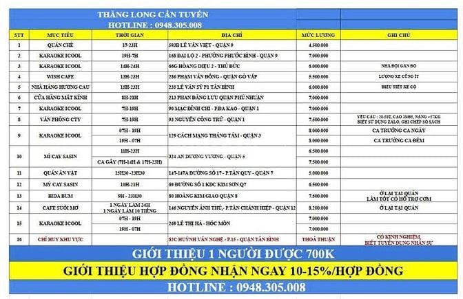 CẦN GẤP 2 NAM GIỮ XE QUÁN MÌ CAY Ở QUẬN 5 - LƯƠNG 7.500.000/THÁNG