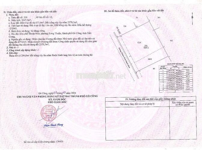 CHÍNH CHỦ BÁN ĐẤT THỔ CƯ SẴN SỔ MT ĐƯỜNG NHỰA TRUNG TÂM P.LONG THUẬN