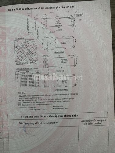 Hạ Giá bán nhà gấp hẻm xe hơi kinh doanh buôn bán 