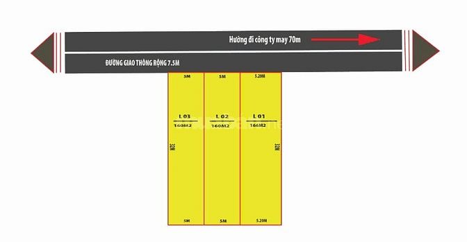 ĐẦU TƯ ĐẤT NỀN TRIỆU SƠN, THANH HÓA – VEN KHU CÔNG NGHIỆP