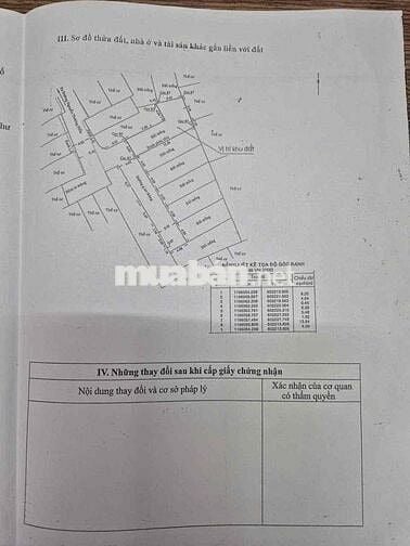 Bán Đất Hẻm Xe Hơi - Tiện Xây Ở - CHDV Cho Thuê