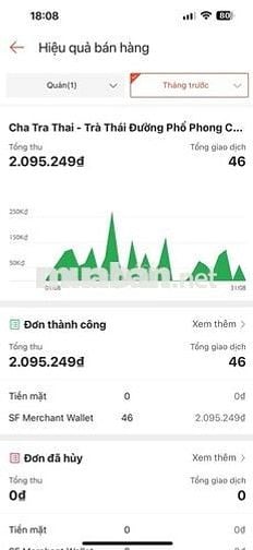 Sang quán trà sữa Thái Quận 8 vẫn đang kinh doanh tốt.