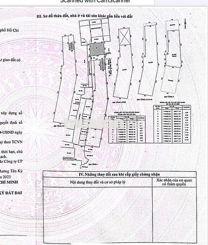 Tân kỳ tân quý, 610m2, Văn phòng mới đẹp, 118 tỷ thương lượng