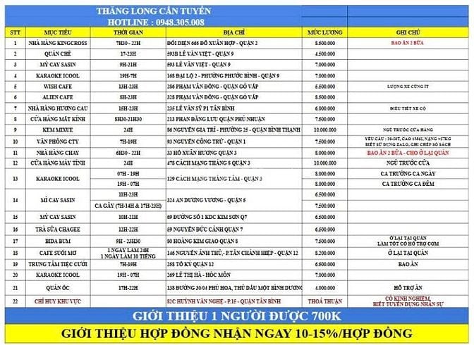 CẦN GẤP 1 NAM GIỮ XE QUÁN KEM MIXUE - Ở LẠI QUÁN - 10 TRIỆU/THÁNG