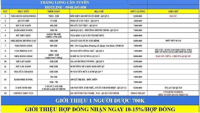 CẦN GẤP 1 NAM GIỮ XE CA ĐÊM QUÁN KARAOKE Ở ĐẠI LỘ 2 - QUẬN 9