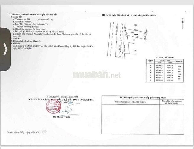 🌿 BÁN ĐẤT GIÁ TỐT XÃ THÁI MỸ – CỦ CHI, TP.HCM 🌿