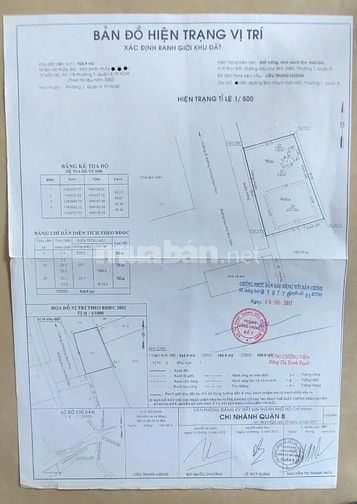 Bán đất tặng nhà cực chất tại Đường 1, P7, Q8, TpHCM