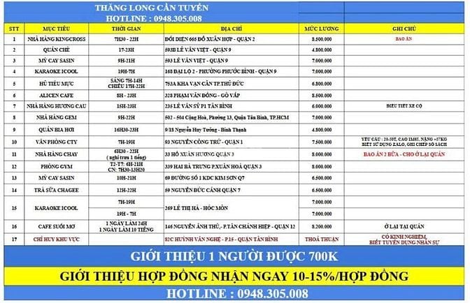 CẦN GẤP 1 NAM GIỮ XE QUÁN CHÈ TỪ 17H-23H Ở LÊ VĂN VIỆT - QUẬN 9