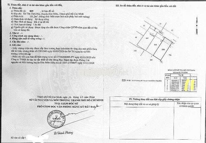 Cần bán căn nhà cấp 4 ở 1/ Đ. Tân Thới Nhì 9 (101m2) SHR giá 975tr