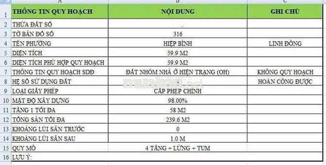 Đất đẹp ngay trường THPT Linh Đông 60m² xây 5 Tầng giá tốt 5.95tỷ TL