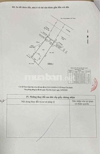 GĐ Xuất Cảnh Bán gấp lô đất 2 mặt tiền