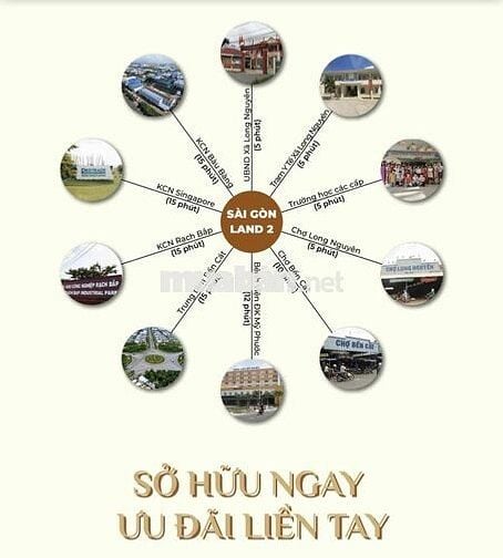 Đất nền sổ hồng 5x19 Long Nguyên TPhcm
