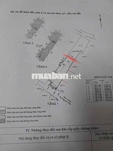 Cần bán gấp căn nhà chính chủ. ở đường nguyên hồng. p11. blt. hẻm 99/