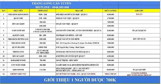 CẦN GẤP 1 NAM GIỮ XE CTY TỪ 06H - 18H Ở BÌNH TÂN- LƯƠNG 8 TRIỆU/THÁNG