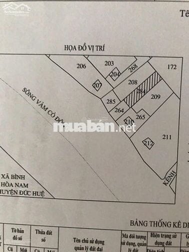 CHÍNH CHỦ BÁN 1759m2 ĐẤT THỔ CƯ MẶT TIỀN SÔNG VÀM CỎ ĐÔNG