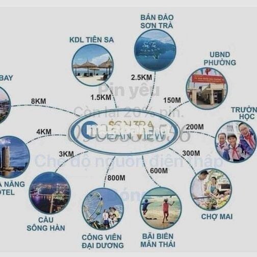 Căn  góc  tầng 18 Sơn Trà Ocean View