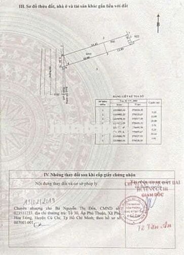 5x37 full thổ cư - MT nhựa 6m ngay sau lưng UBND Thái Mỹ - SHR