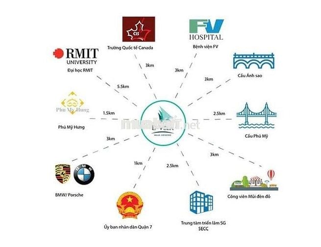 Thuê Phòng 20m2 D-Vela Q7 Full nội thất