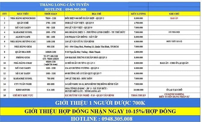 CẦN GẤP 1 NAM GIỮ XE QUÁN KARAOKE CA ĐÊM  Ở LÊ THỊ HÀ - HÓC MÔN